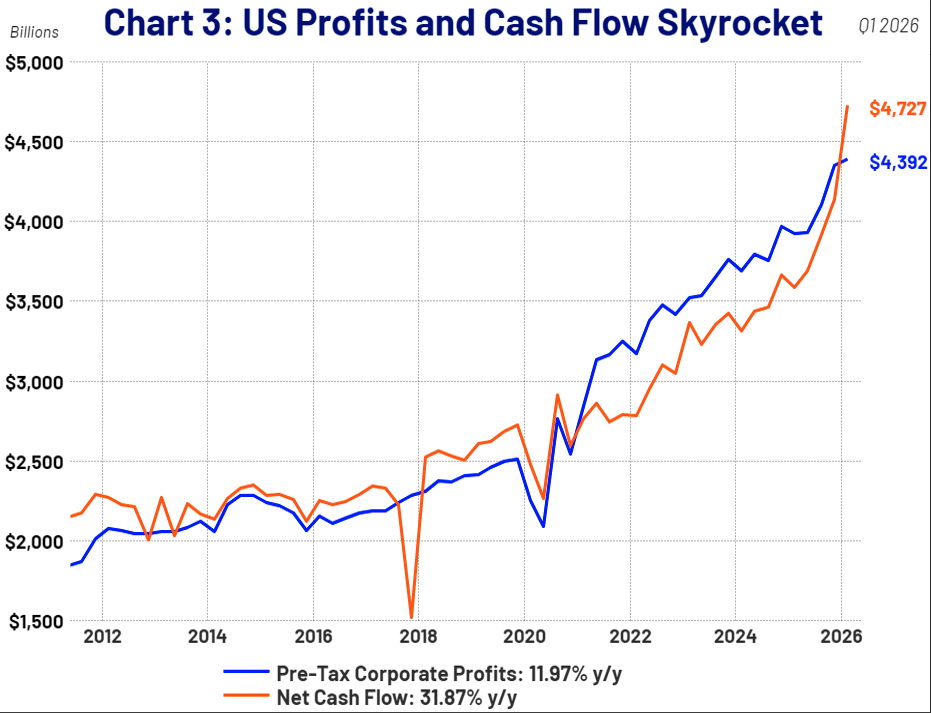 chart 3